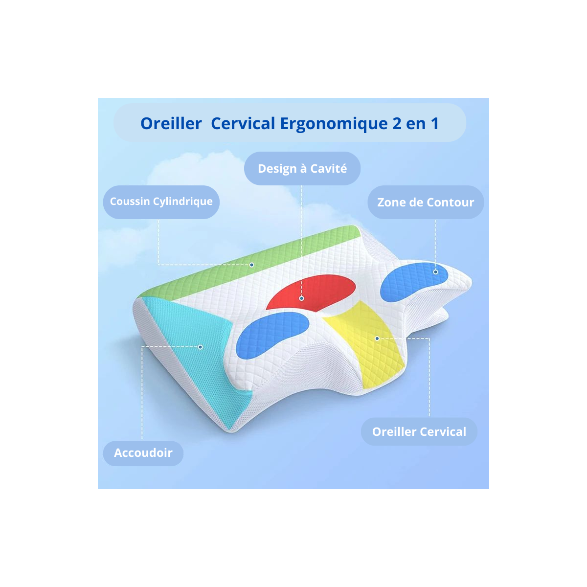 oreiller ergonomique caracteristiques
