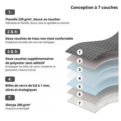 couverture lestee details techniques