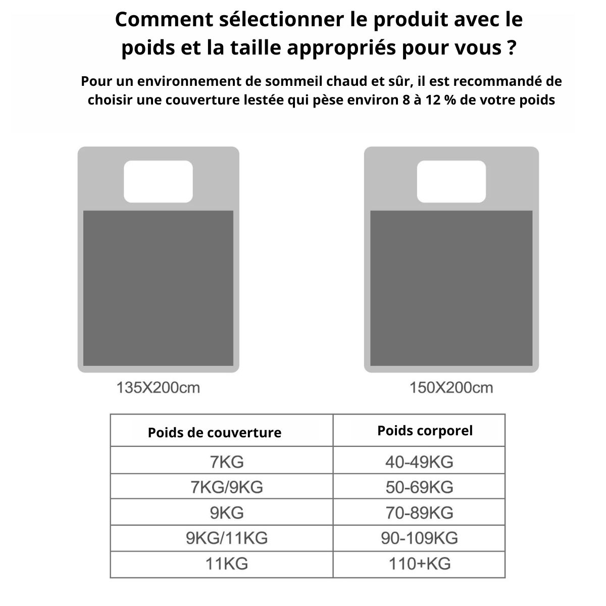 couverture lestee tailles et poids