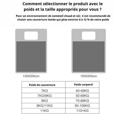 couverture lestee tailles et poids
