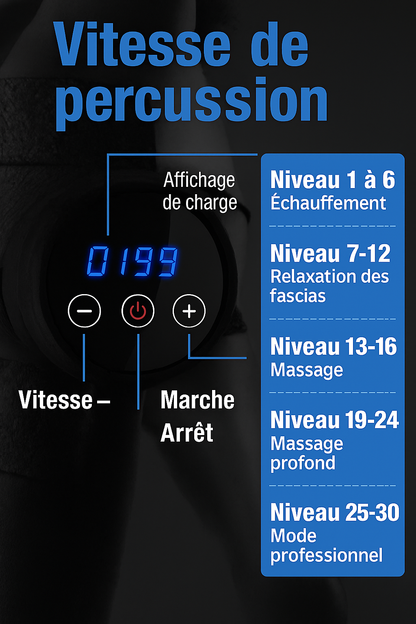 pistolet de massage niveau de vitesse